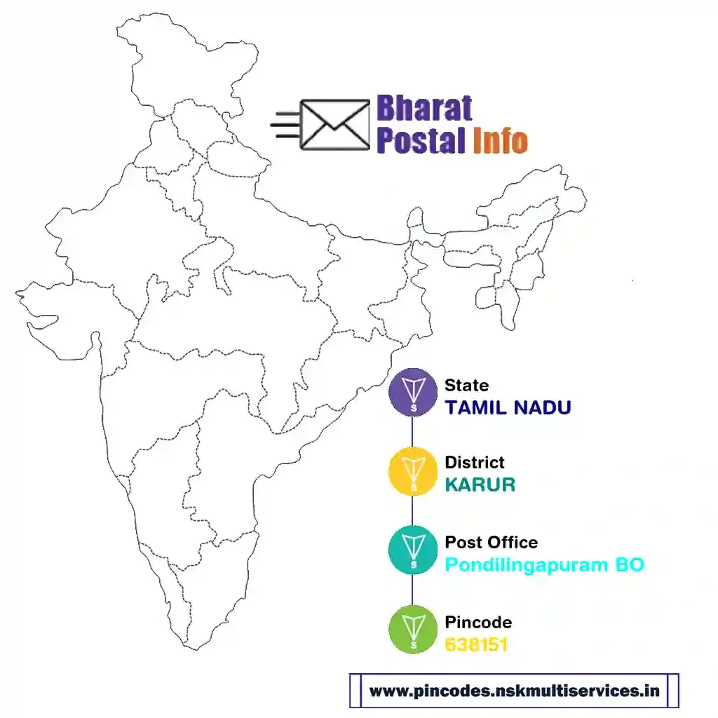 tamil nadu-karur-pondilingapuram bo-638151